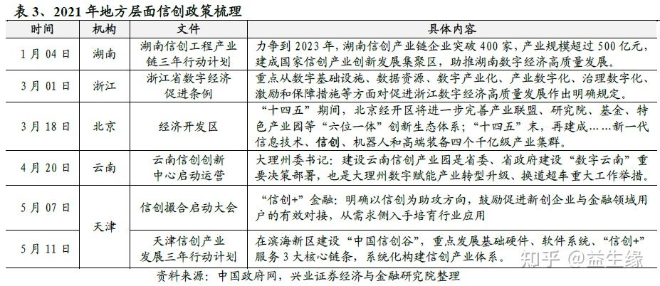 信创今年以来的重大变化及未来展望(图2)