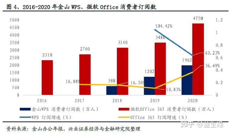 信创今年以来的重大变化及未来展望(图7)