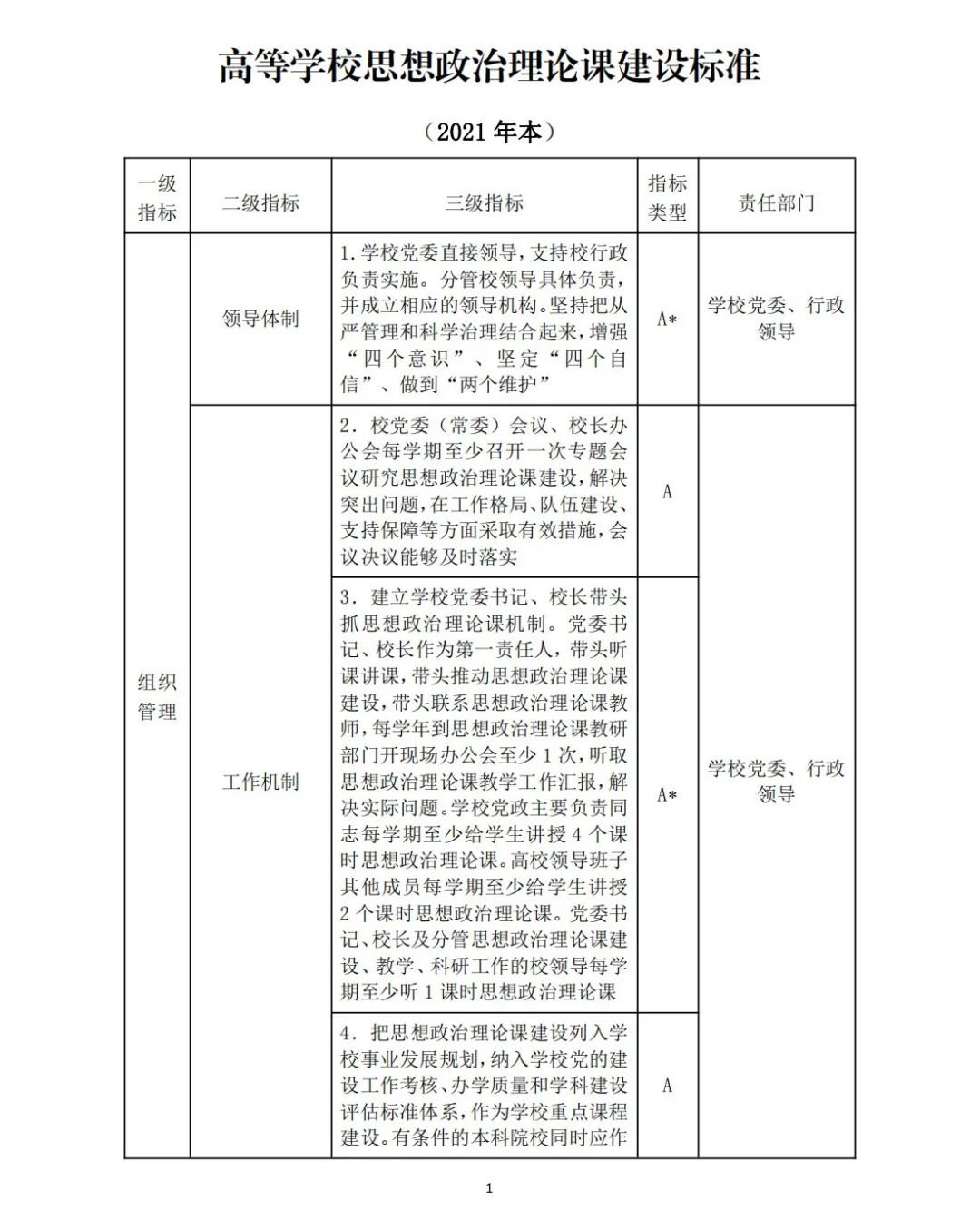 教育部关于印发《高等學(xué)校思想政治理(lǐ)论课建设标准（2021年本）》的通知(图1)