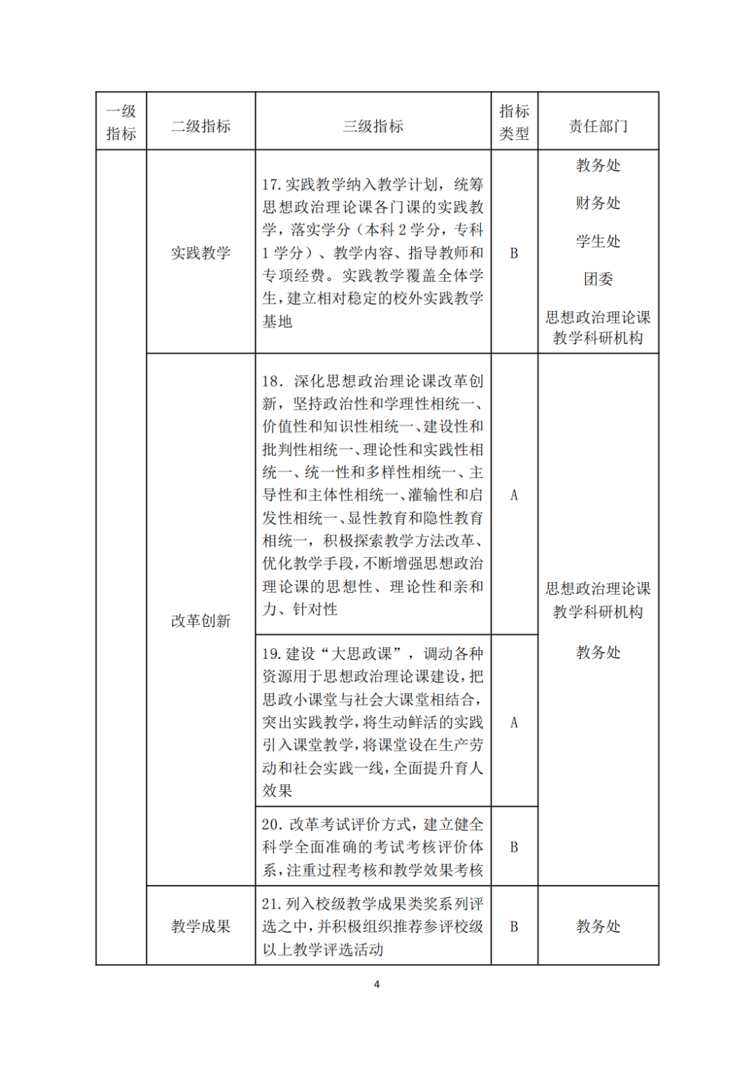 教育部关于印发《高等學(xué)校思想政治理(lǐ)论课建设标准（2021年本）》的通知(图4)