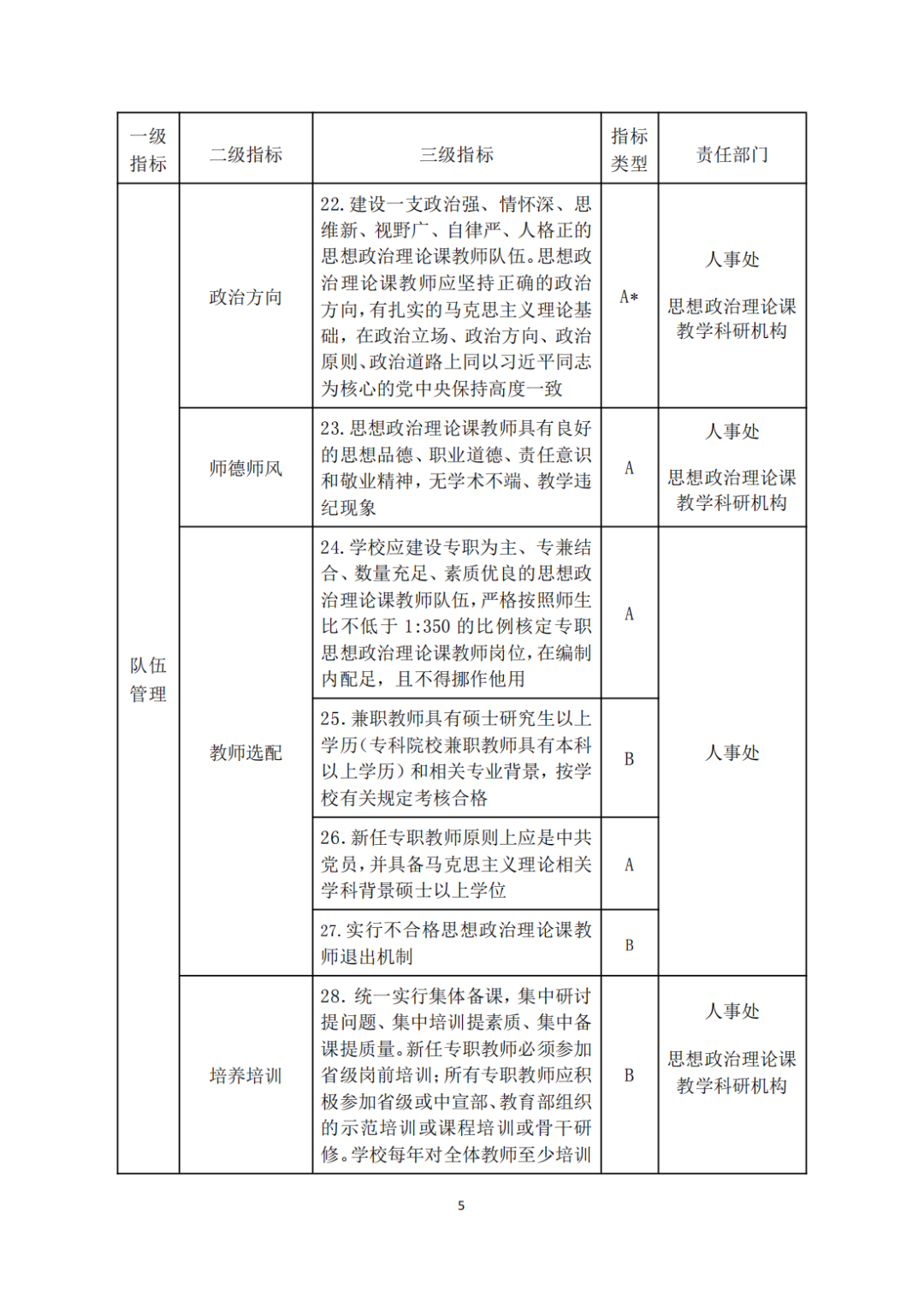 教育部关于印发《高等學(xué)校思想政治理(lǐ)论课建设标准（2021年本）》的通知(图5)