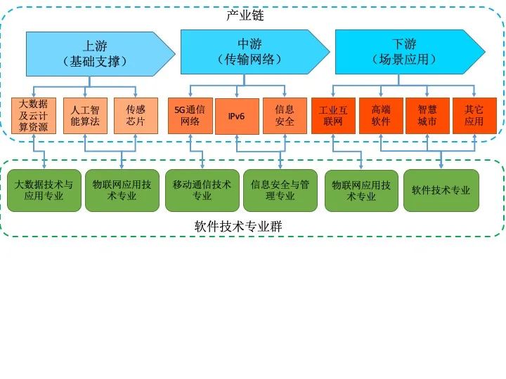 南宁职业技术學(xué)院助力南宁打造面向东盟的新(xīn)型智慧城市标杆(图1)