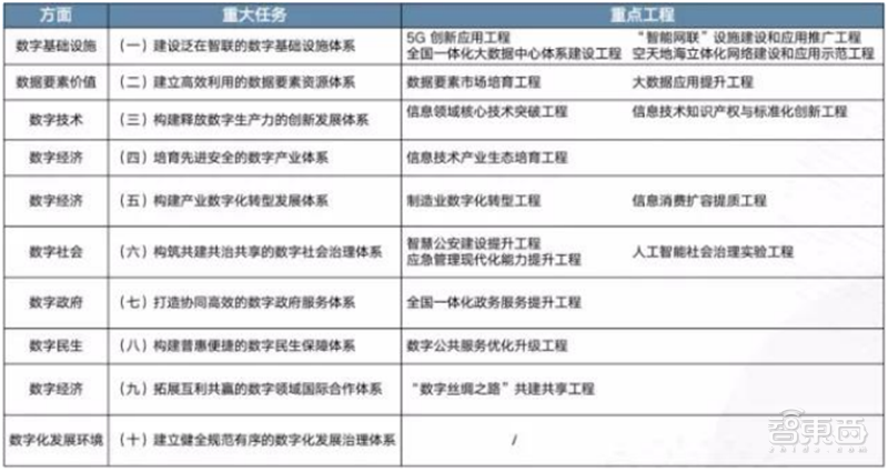 从芯片到系统通通要國(guó)产！國(guó)家信创产业深度报告，4步走上自主路 | 智东西内参