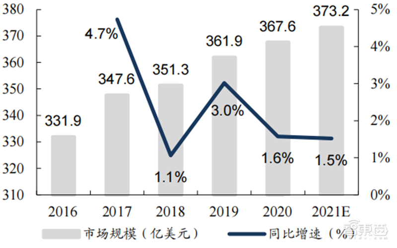 从芯片到系统通通要國(guó)产！國(guó)家信创产业深度报告，4步走上自主路 | 智东西内参