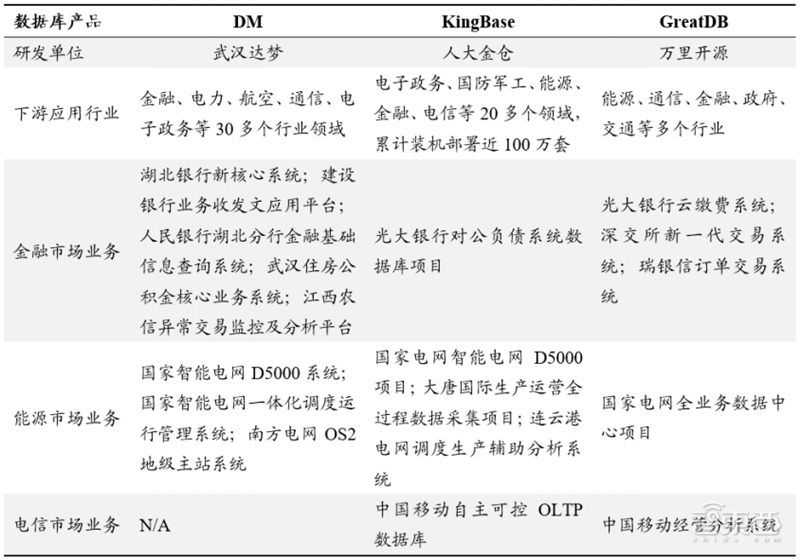 从芯片到系统通通要國(guó)产！國(guó)家信创产业深度报告，4步走上自主路 | 智东西内参